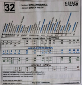 Działka Sprzedaż Częstochowa Wielki Bór