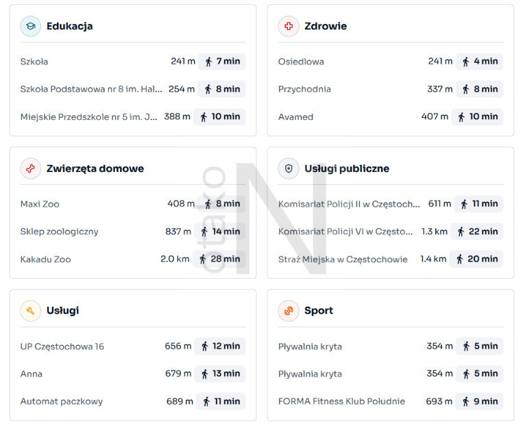Mieszkanie Sprzedaż Częstochowa Ostatni Grosz