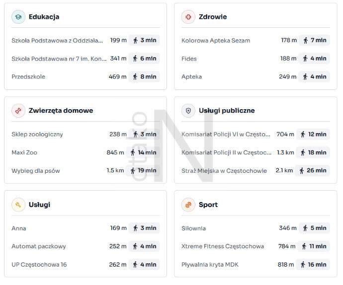 Mieszkanie Sprzedaż Częstochowa Raków