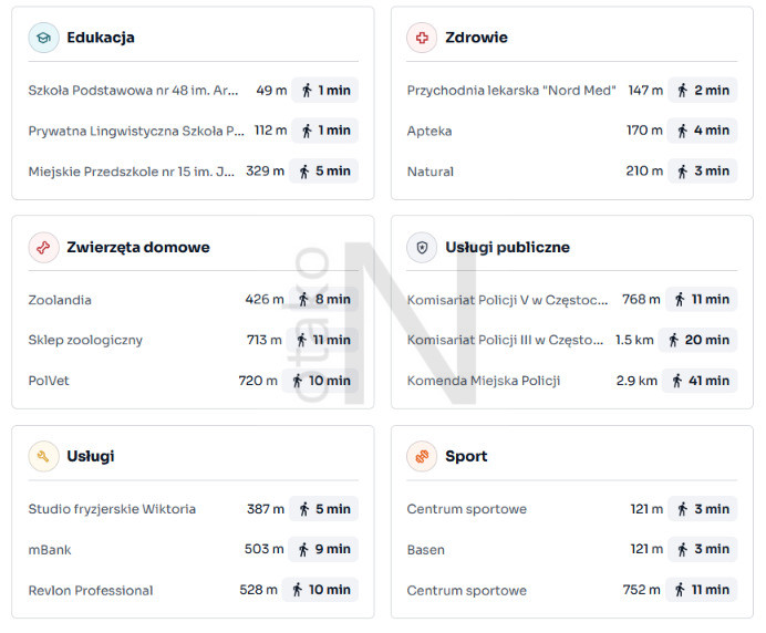 Mieszkanie Sprzedaż Częstochowa Północ